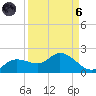 Matlacha tide chart for Monday, September 6, 2021