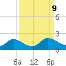 Matlacha tide chart for Thursday, September 9, 2021