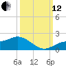 Matlacha tide chart for Tuesday, October 12, 2021