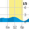 Matlacha tide chart for Friday, October 15, 2021