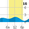 Matlacha tide chart for Saturday, October 16, 2021