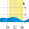 Matlacha tide chart for Friday, October 1, 2021