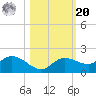 Matlacha tide chart for Wednesday, October 20, 2021