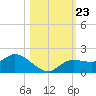 Matlacha tide chart for Saturday, October 23, 2021