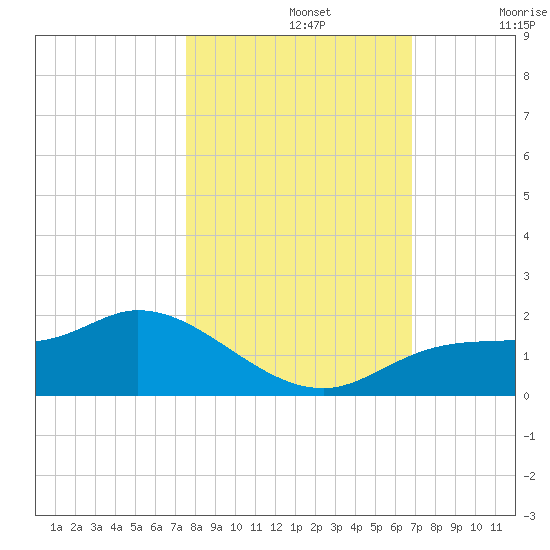 Matlacha tide chart for Tuesday, October 26, 2021