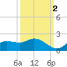 Matlacha tide chart for Saturday, October 2, 2021