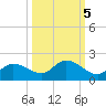 Matlacha tide chart for Tuesday, October 5, 2021