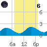 Matlacha tide chart for Wednesday, October 6, 2021