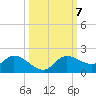 Matlacha tide chart for Thursday, October 7, 2021