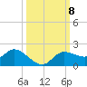 Matlacha tide chart for Friday, October 8, 2021