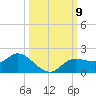 Matlacha tide chart for Saturday, October 9, 2021