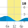 Matlacha tide chart for Wednesday, November 10, 2021