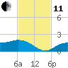 Matlacha tide chart for Thursday, November 11, 2021