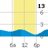 Matlacha tide chart for Saturday, November 13, 2021