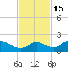 Matlacha tide chart for Monday, November 15, 2021