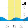 Matlacha tide chart for Tuesday, November 16, 2021