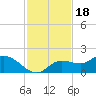 Matlacha tide chart for Thursday, November 18, 2021