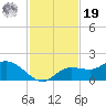 Matlacha tide chart for Friday, November 19, 2021