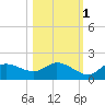 Matlacha tide chart for Monday, November 1, 2021