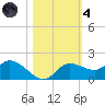 Matlacha tide chart for Thursday, November 4, 2021