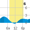 Matlacha tide chart for Saturday, November 6, 2021
