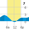 Matlacha tide chart for Sunday, November 7, 2021