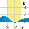 Matlacha tide chart for Monday, November 8, 2021