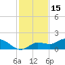 Matlacha tide chart for Wednesday, December 15, 2021