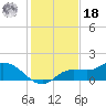 Matlacha tide chart for Saturday, December 18, 2021