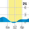 Matlacha tide chart for Tuesday, December 21, 2021
