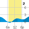 Matlacha tide chart for Thursday, December 2, 2021