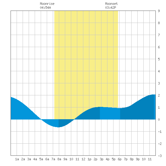 Matlacha tide chart for Friday, December 31, 2021