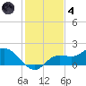 Matlacha tide chart for Saturday, December 4, 2021