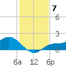 Matlacha tide chart for Tuesday, December 7, 2021
