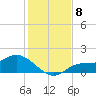 Matlacha tide chart for Wednesday, December 8, 2021