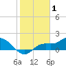 Matlacha tide chart for Saturday, January 1, 2022