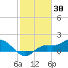 Matlacha tide chart for Sunday, January 30, 2022