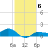 Matlacha tide chart for Thursday, January 6, 2022