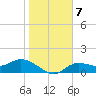 Matlacha tide chart for Friday, January 7, 2022