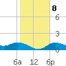 Matlacha tide chart for Saturday, January 8, 2022