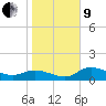 Matlacha tide chart for Sunday, January 9, 2022