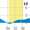 Matlacha tide chart for Saturday, February 12, 2022