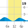 Matlacha tide chart for Saturday, February 19, 2022
