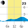 Matlacha tide chart for Wednesday, February 23, 2022