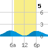 Matlacha tide chart for Saturday, February 5, 2022