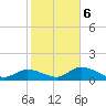 Matlacha tide chart for Sunday, February 6, 2022