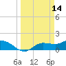 Matlacha tide chart for Monday, March 14, 2022