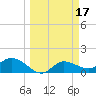 Matlacha tide chart for Thursday, March 17, 2022
