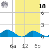Matlacha tide chart for Friday, March 18, 2022