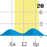 Matlacha tide chart for Sunday, March 20, 2022
